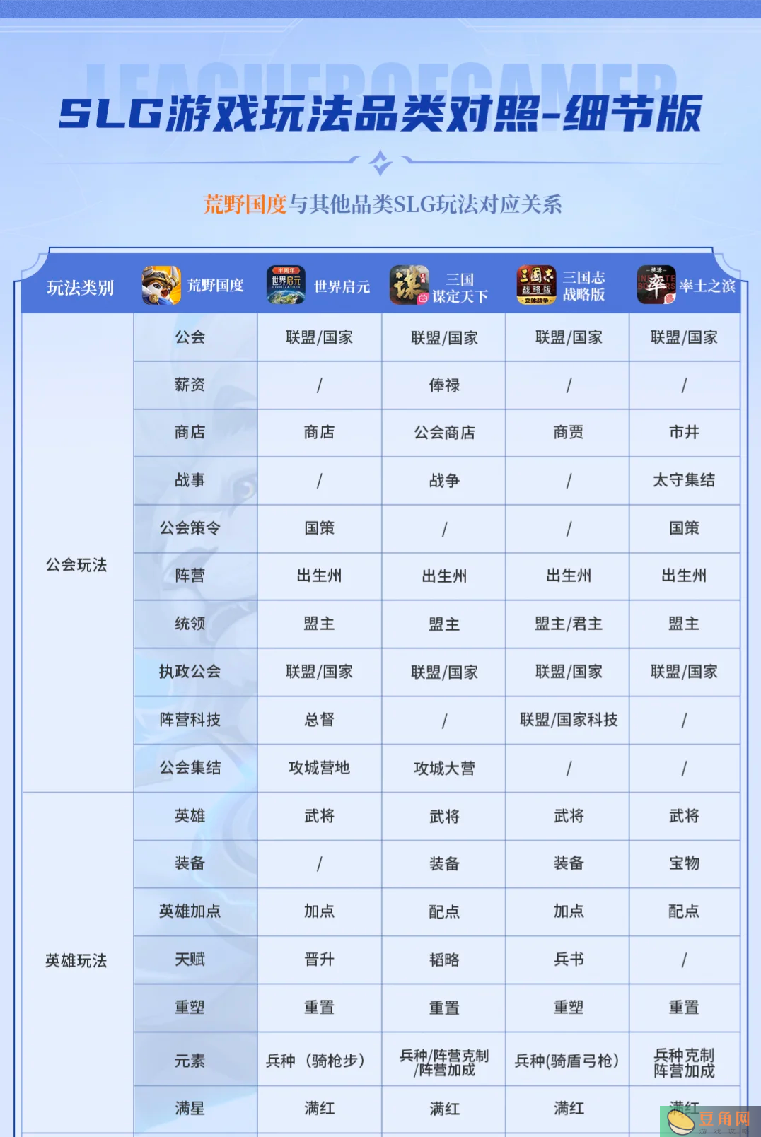 荒野国度游戏怎么样 荒野国度多维度对比(图1)