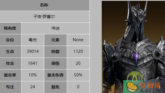 龙息神寂毒系阵容和装备搭配攻略(图1)
