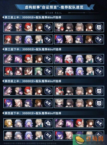 崩坏星穹铁道3.1虚构叙事自证预言攻略(图1)