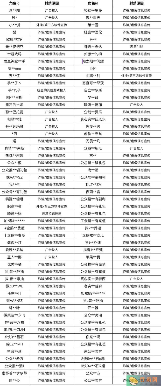 龙息：神寂封号名单一览(图1)