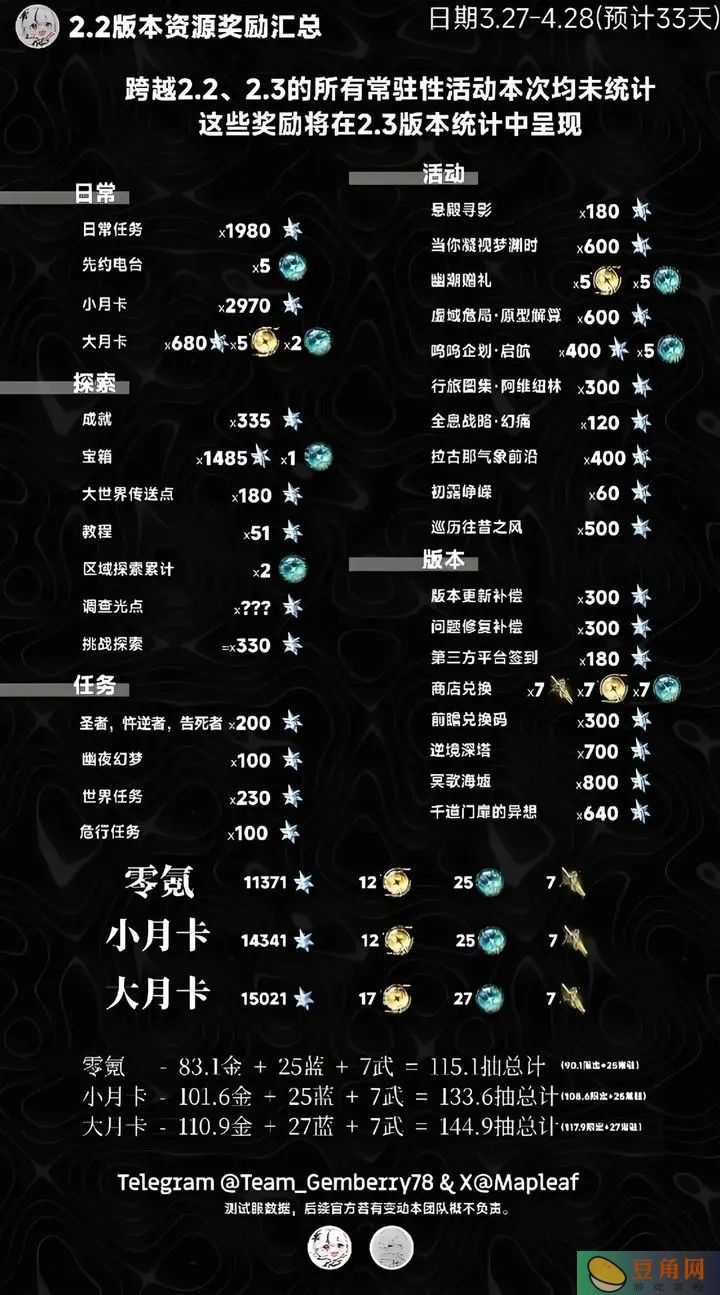 鸣潮2.2版本资源奖励汇总(图1)