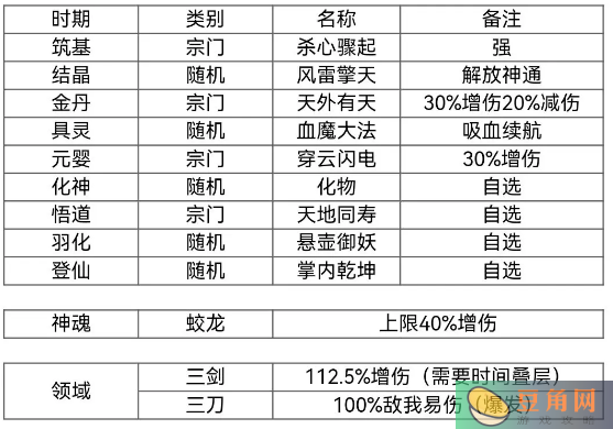 鬼谷八荒纯风修攻略(图1)