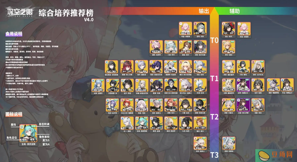 深空之眼金乌值不值得培养(图1)