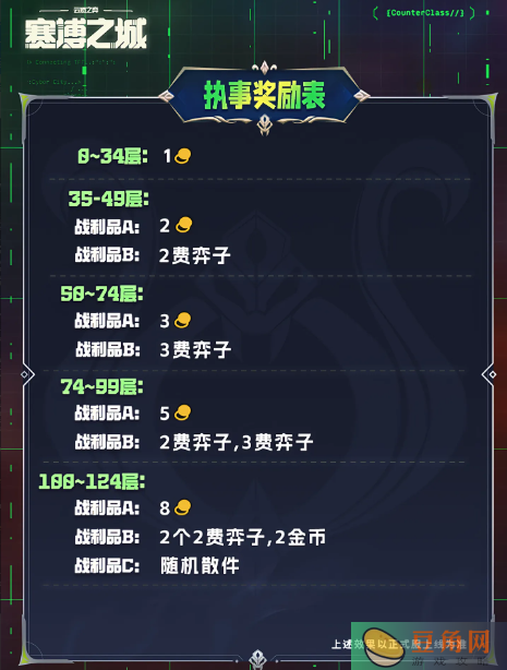金铲铲赛博城市执事羁绊奖励有哪些(图2)