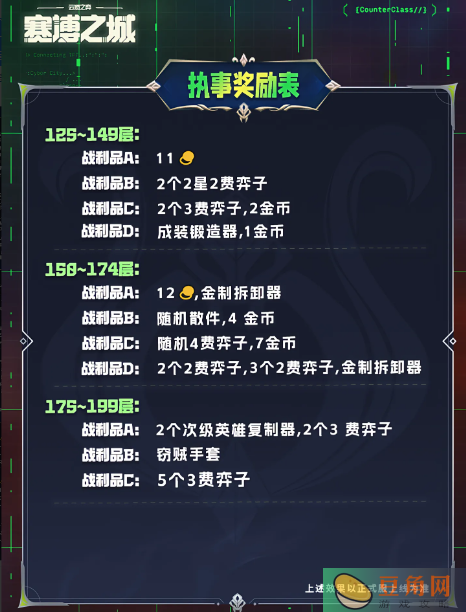 金铲铲赛博城市执事羁绊奖励有哪些(图3)