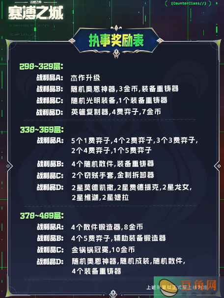 金铲铲赛博城市执事羁绊奖励有哪些(图4)