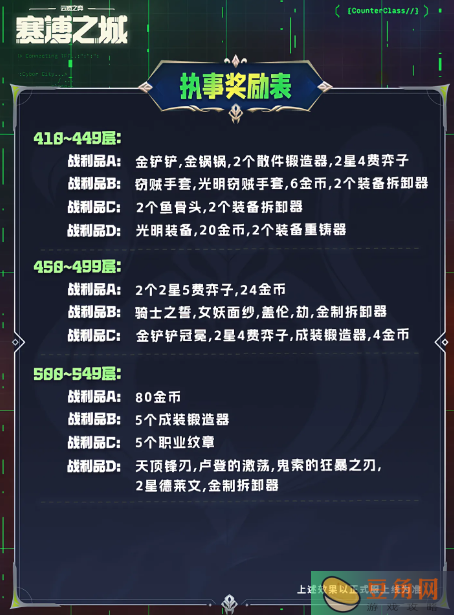 金铲铲赛博城市执事羁绊奖励有哪些(图5)