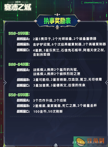 金铲铲赛博城市执事羁绊奖励有哪些(图6)