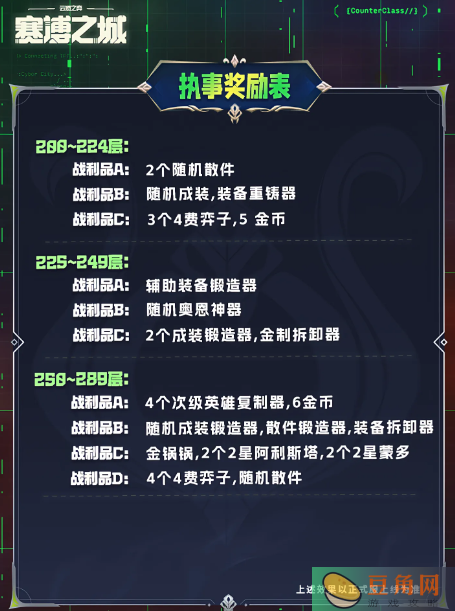 金铲铲赛博城市执事羁绊奖励有哪些(图8)