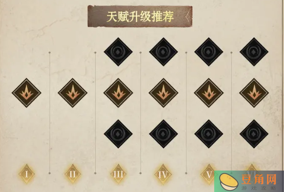 暗火拉什天赋升级配装及配队攻略(图1)