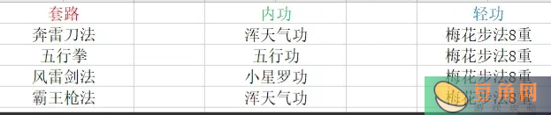 烟雨江湖开局武学搭配攻略(图1)